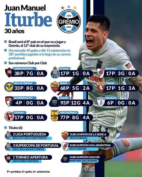 Grêmio Confirma Llegada De Juan Iturbe Fútbol Internacional Abc Color