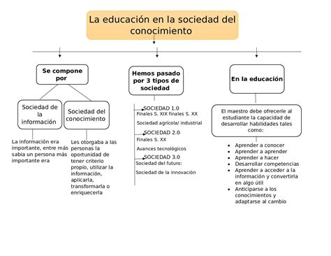 Calam O La Educaci N En La Sociedad Del Conocimiento