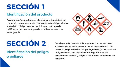 Fichas De Datos De Seguridad Fds Sds Verloop Io