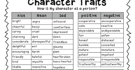 Characters Meaning