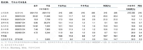 如何才能知道可比公司估值表实际的情况行行查行业研究数据库