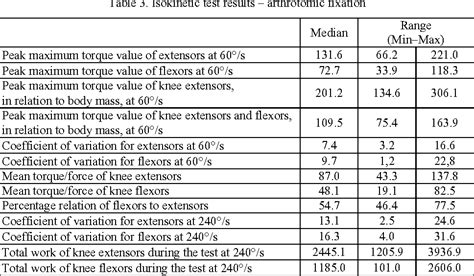 Table 3 From Isokinetic Evaluation Of Knee Joint Flexor And Extensor