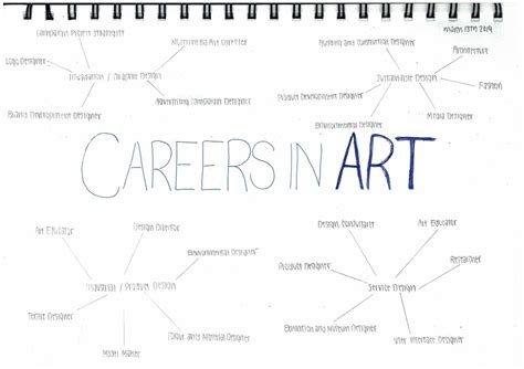Unit 07 Art Careers Visual Arts Portfoliotiffany Chenggrade 9 2013 2014