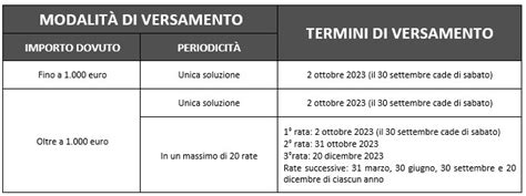 Definizione Agevolata Liti Pendenti Approvato Il Nuovo Modello Di Adesione