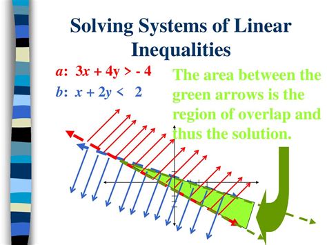 Systems Of Linear Inequalities Ppt Download