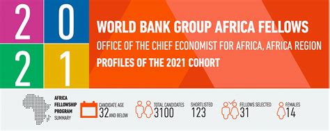 2022 World Bank Group Africa Fellowship Program