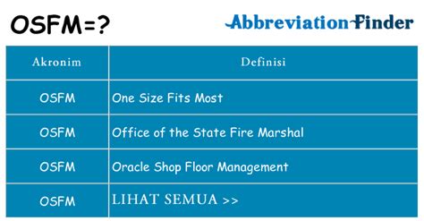 Apa Arti Osfm