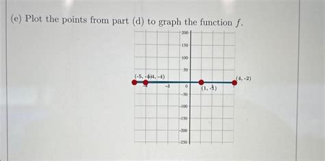 Solved F X X³ 3x² 9x 10 Over The Interval 5 ≤ X ≤