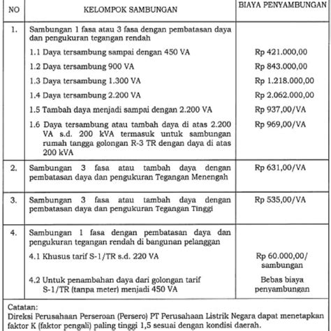 Biaya Pasang Listrik Baru Pln Dilengkapi Cara Daftarnya