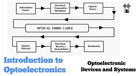 Introduction To Optoelectronics Basic Concepts Optoelectronic