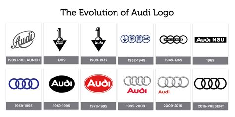 Graphic Designer Geeks Audi Logo Evolution Fascinating Brand Evolution