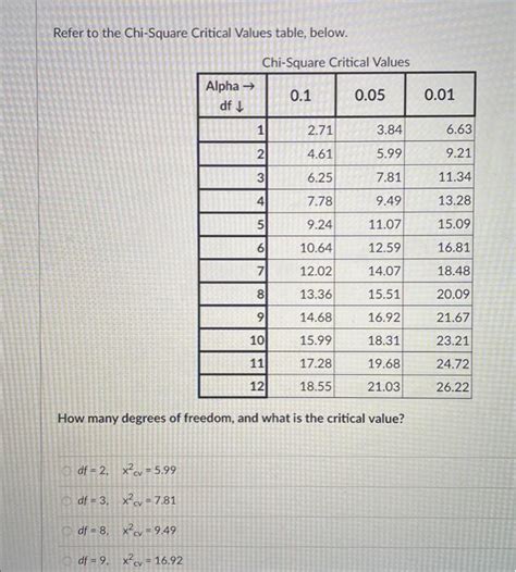 Solved Below are the ten most popular majors at UC Davis. | Chegg.com