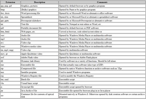 File Extensions - Data and information