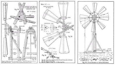 Windmills and Wind Motors – How to Build and Run Them (1910)