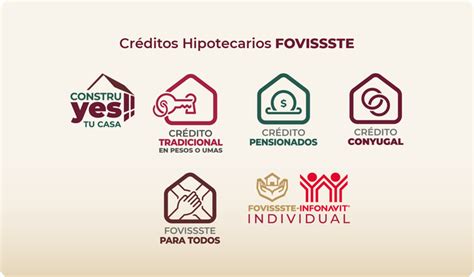 Créditos Hipotecarios Fondo de la Vivienda del Instituto de Seguridad