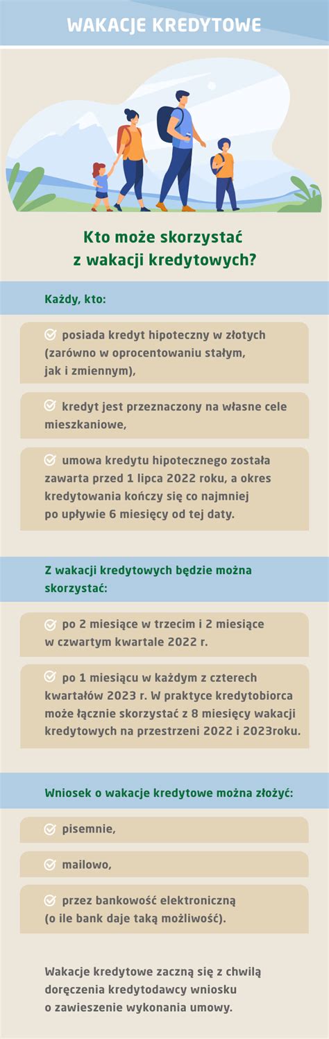 Wakacje Kredytowe Od Kiedy Dla Kogo Na Jakich Zasadach