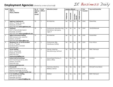 Employment Agencies Inland Empire Business News