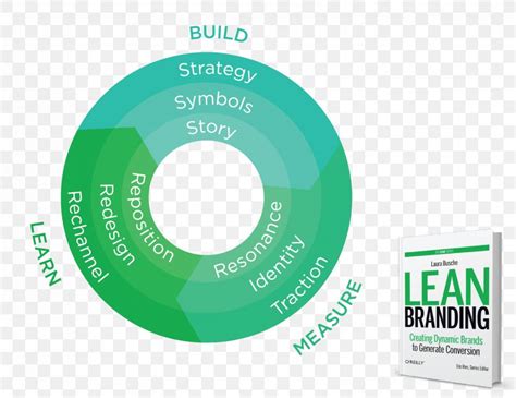 Lean Branding Creating Dynamic Brands To Generate Conversion The Lean Startup O’reilly Media