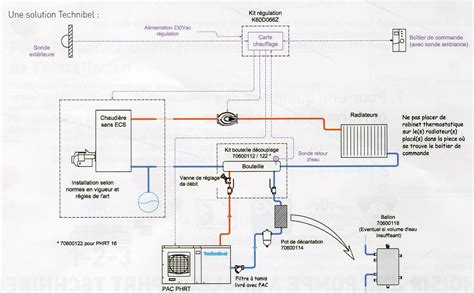 Pompe à chaleur en relève de chaudière gaz