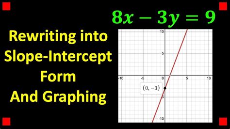 Rewriting An Equation Into Slope Intercept Form Graphing It Algebra