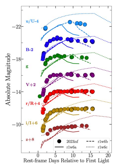 spectra - Has the new type II supernova SN 2023ixf's subtype been ...