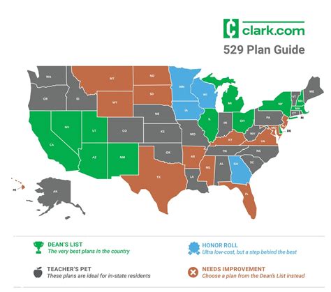 529 Plans The Best Places To Invest Your Education Savings