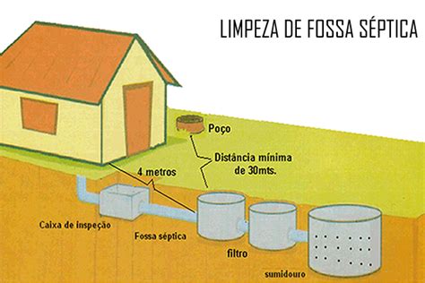 Limpeza De Fossa Em Sorocaba Desentupidora Em Sorocaba