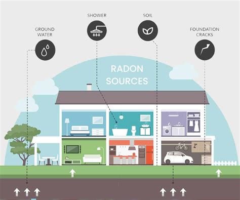 radon  dangerous    detected radon shield plan
