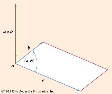 Vector analysis | Mathematics, Calculus & Physics | Britannica