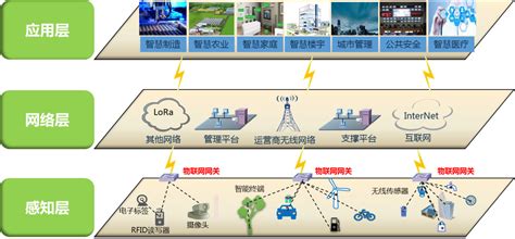 窄带物联网（nb Iot）技术的架构图是什么？人脑窄带 Csdn博客