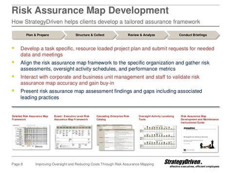 Strategydriven Risk Assurance Mapping