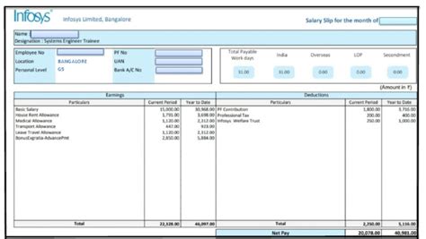 Salary Slip For Infosys Pdf