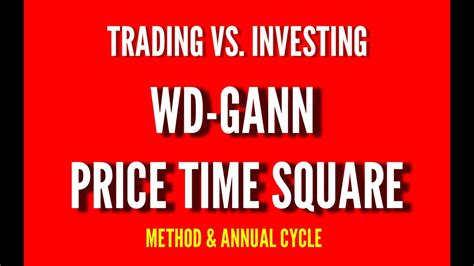 Gann Annual Cycle And Price Time Square 10 And 20 Years Cycle Trade How