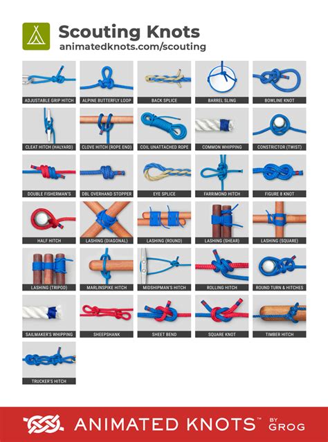 Types Of Knots Boy Scouts