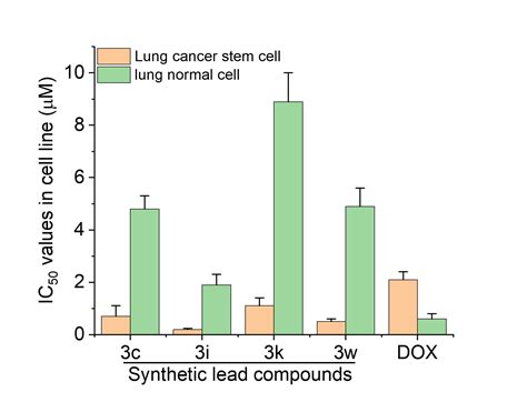 Team Develops Novel Tridimensional Anticancer Agents To Fight Against