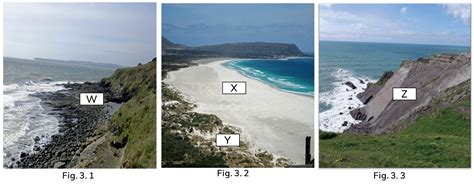 Coastal Landforms AQA GCSE Geography Revision Notes 2018