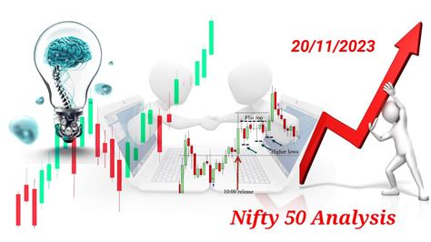 Today Nifty 50 Analysis Options Trading Nifty 50 Analysis Options