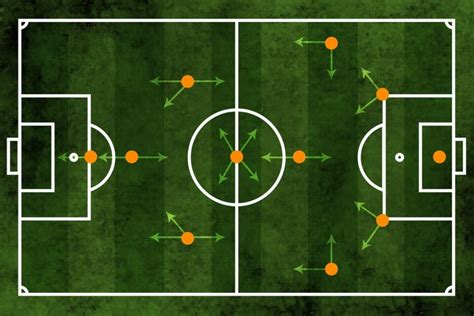 9 Best Soccer Formations (Guide & Secrets) | Classics to Modern