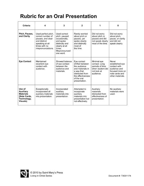 Oral Presentation Rubric Simple