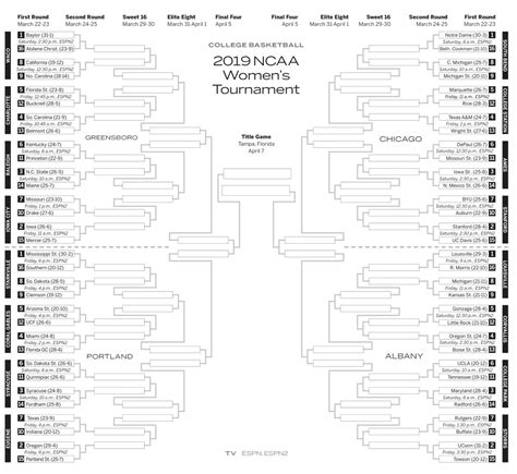 Printable Womens Ncaa Tournament Bracket For 2019 March Madness