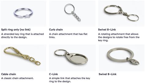 Sourcing Selling Custom Keychains Spring