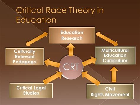 Critical Race Theory Week 2