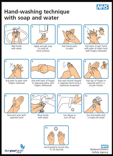 Nhs Hand Washing Guide