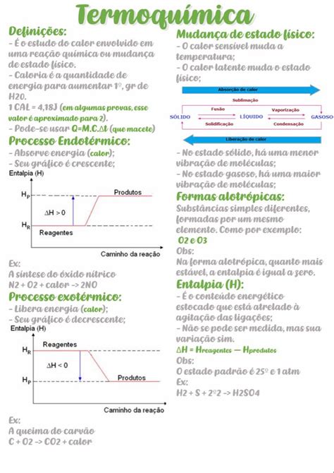 Termoqu Mica Em Termoquimica Quimica Enem Ciclo De Estudos