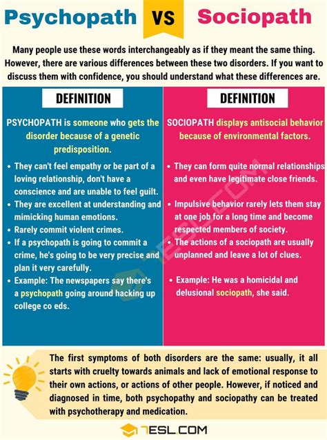 Psychopath Vs Sociopath Differences Between Sociopath Vs Psychopath • 7esl Psychopath Vs