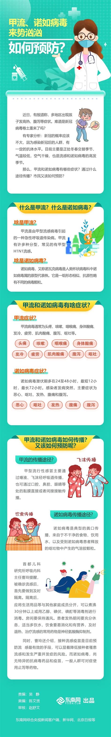 甲流、诺如病毒来势汹汹！如何预防？一图读懂腾讯新闻