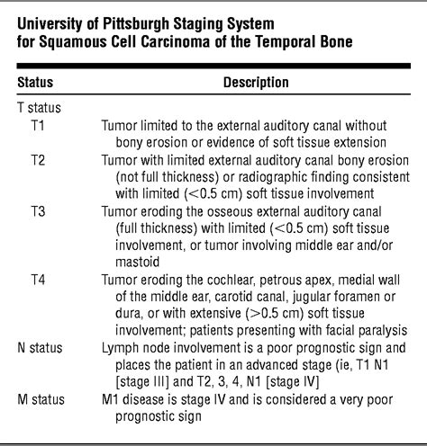 Staging System Revision Jama Otolaryngology Head And Neck Surgery