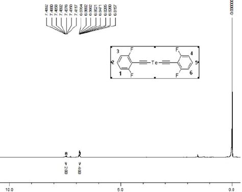 Figure S3 1 H Nmr Cdcl 3 300 Mhz Of 1b Download Scientific Diagram