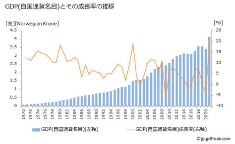 グラフで見る 貿易収支：対ノルウェー 日本のノルウェーに対する貿易収支 年ベース 【出所】財務省 貿易統計