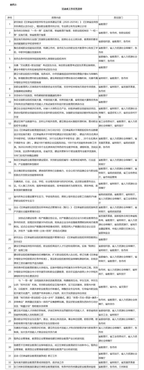 教育部与甘肃省政府印发意见，全省推进职业教育发展这样做澎湃号·媒体澎湃新闻 The Paper